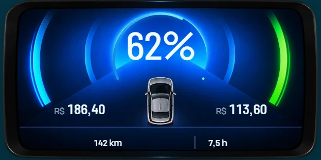Painel do BYD Dolphin GS com 62% da meta