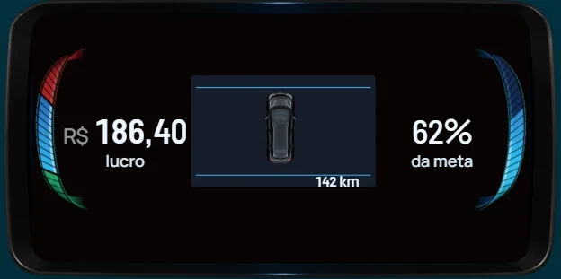 Painel do BYD Dolphin Mini com R$ 186,40 de lucro e 62% da meta